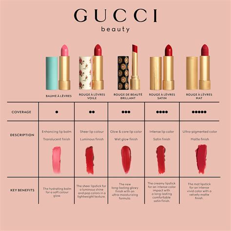 gucci hydrating lip balm|best gucci lipstick shades.